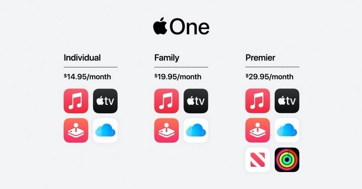 蘋果正式推出 Apple One 綁訂訂閱服務,健身運動訂閱服務 Fitness+ 同步推出