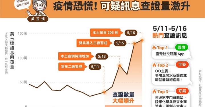 國內疫情恐慌　Whoscall：慎防「假補助、真詐騙」