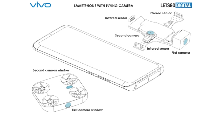 飛起來了怎麼可能？vivo 新專利要讓你的手機就是小型空拍機！