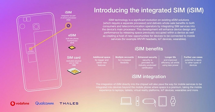 Qualcomm攜手Vodafone、Thales驗證ISIM連接使用模式