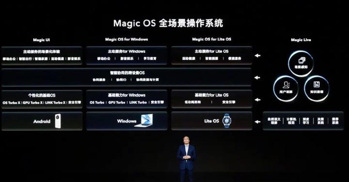 榮耀將Magic OS客製化操作介面帶到Windows作業系統