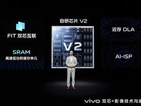 vivo 宣布推出升級版 V2 影像晶片，新機將率先首發聯發科天璣 9200 處理器