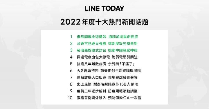 LINE TODAY 2022 年度新聞話題揭曉　國際新聞躍上榜首