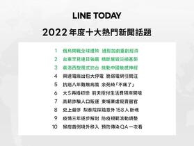 LINE TODAY 2022 年度新聞話題揭曉　國際新聞躍上榜首