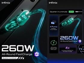 深圳傳音旗下 Infinix 品牌公佈可量產的 260W 有線快充及 110W 無線快充設計方案