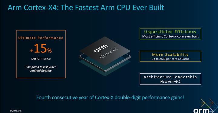 Arm 公布以台積電 N3E 製程技術打造的 Cortex-X4 CPU、Immortalis-G720 GPU 等產品組合