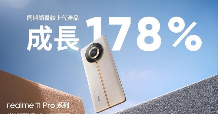 realme 11 Pro 預購量翻3倍！  首賣加碼優惠享多項好禮 