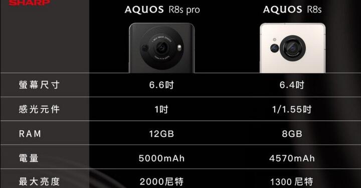 SHARP AQUOS R8s / R8s Pro 台灣預購售價公佈