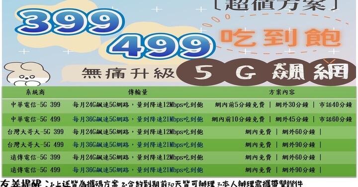 想要無痛升級 5G 飆網？來名威、名欣低價吃到飽方案任你挑！