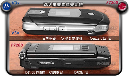 200 萬摺疊薄機　MOTO V3x 尬 LG P7200