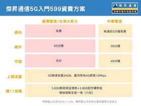 引爆雙 11！ 無痛升級 5G  月付 $599 豪送 6 千及衛生紙一串