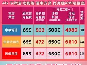 【優惠】優科技通信 2 月情人節資費優惠　4G 吃到飽不限速每月只需 472 元！(2/4-2/10)