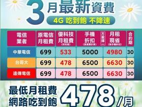 【超省】4G 不降速吃到飽只要 $478，挑戰全台最低價！ 
