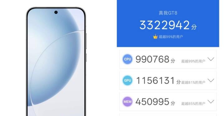 超過 332 萬分!realme GT 8 的安兔兔跑分曝光
