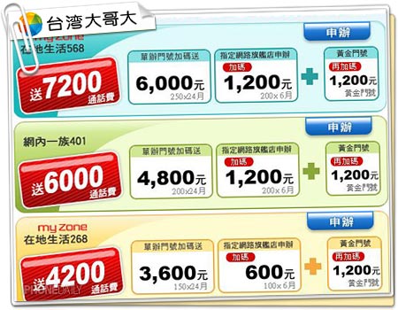 現省 7200 元通話費！熱烈推薦白金級方案