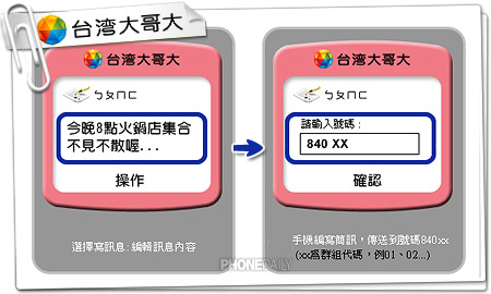 傳簡訊超低價！不分網內外每則只要 1.3 元