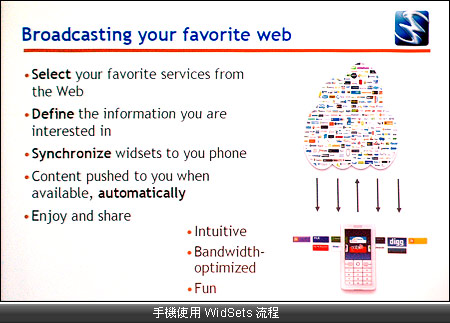 【芬蘭直擊】Nokia WidSets　手機也是 Web 2.0