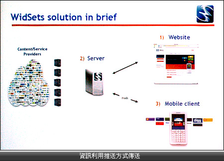 【芬蘭直擊】Nokia WidSets　手機也是 Web 2.0