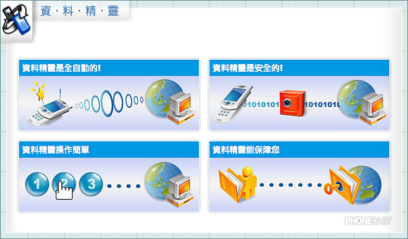 貼心守護！ 「資料精靈」保障您的行動生活