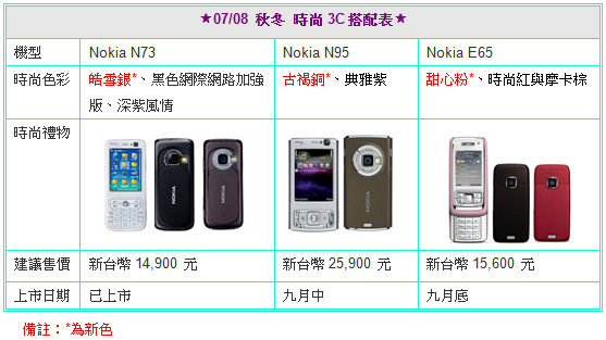 Nokia E65、N73、N95 秋冬新色上市