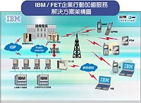 台灣IBM與遠傳電信攜手推廣企業M化