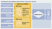 Openwave 和 Nokia 合作 MMS 全面互通性測試計劃