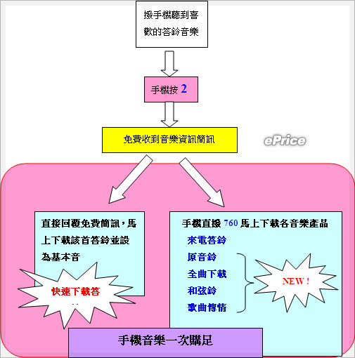 emome 音樂台　抓歌 2 Easy 功能再進化