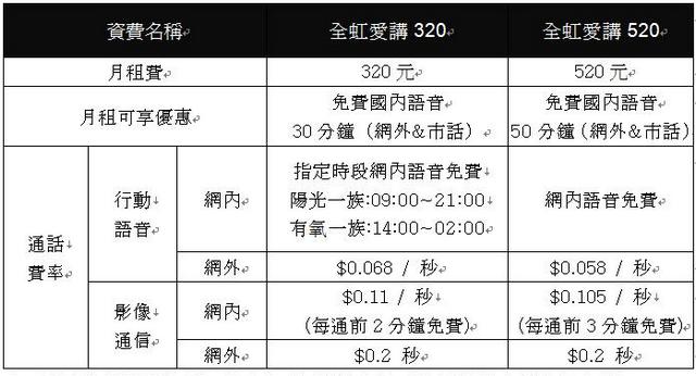 「全虹愛講」話費創新低　手機買二、一人免費