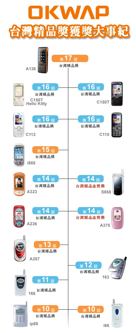 OKWAP 獲百大企業、台灣精品雙獎肯定