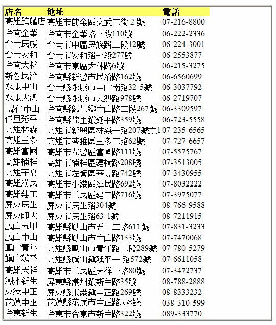 援助風災　Sony Ericsson 提供緊急代用手機