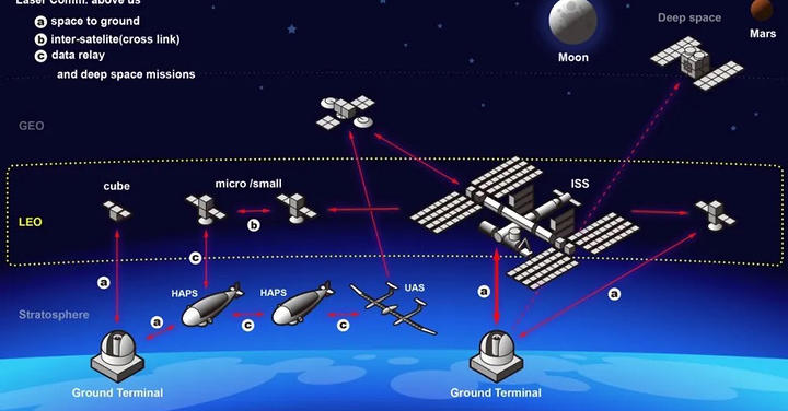 進軍衛星通訊市場，Sony於美國成立Sony宇宙通訊公司